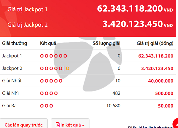 Kết quả xổ số Vietlott hôm nay 29/12/2018: Ai đã 