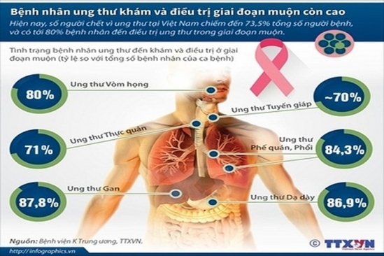 Tặng gói xét nghiệm tại nhà tầm soát 10 loại ung thư