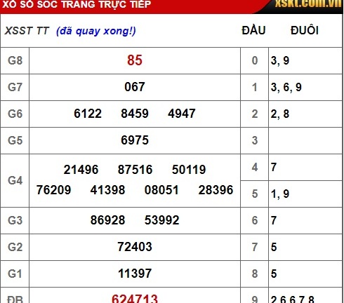 Kết quả xổ số Sóc Trăng hôm nay 16/1/2019