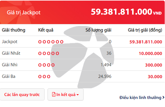 Kết quả xổ số Vietlott hôm nay 23/1/2019: Chủ nhân giải Jackpot hơn 59 tỷ đồng chưa xuất hiện 