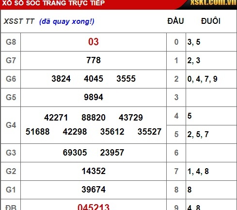 Kết quả xổ số Sóc Trăng hôm nay 20/2/2019