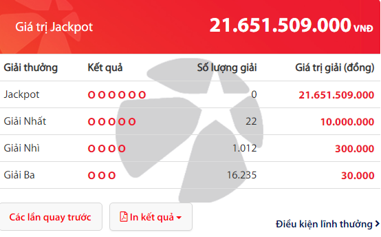 Kết quả xổ số Vietlott hôm nay 6/3/2019: Jackpot hơn 23 tỷ đồng chưa tìm được chủ nhân