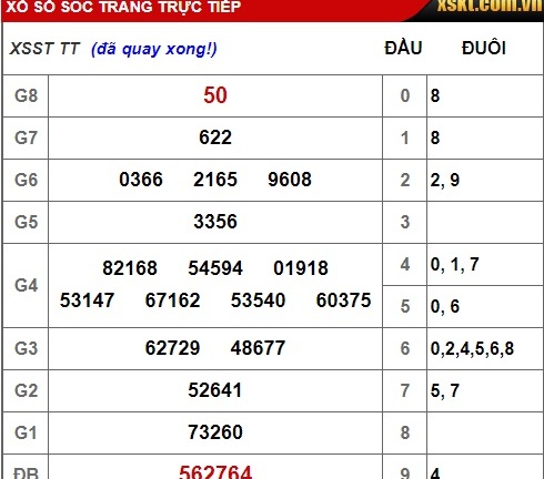 Kết quả xổ số Sóc Trăng hôm nay 6/3/2019