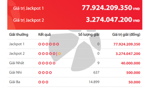 Kết quả xổ số Vietlott hôm nay 19/3/2019: Jackpot hơn 77 tỷ đồng có 