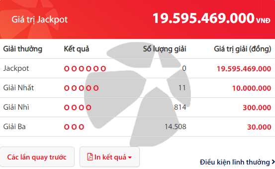 Kết quả xổ số Vietlott hôm nay 27/3/2019: Truy tìm bộ số trúng Jackpot hơn 19 tỷ đồng