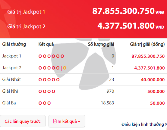 Kết quả xổ số Vietlott hôm nay 28/3/2019: Giải Jackpot hơn 87 tỷ đồng có nổ lớn?