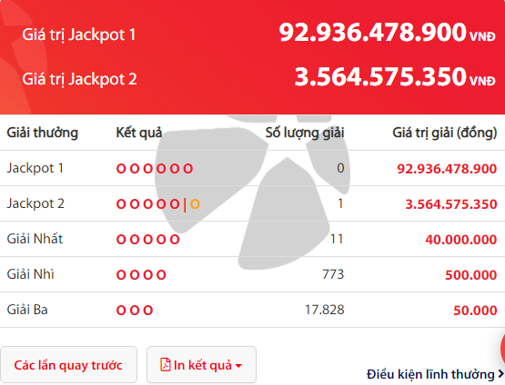 Kết quả xổ số Vietlott hôm nay 2/4/2019: Jackpot hơn 92 tỷ đồng 