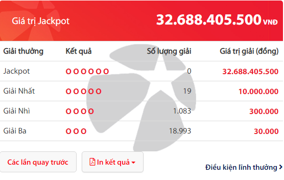 Kết quả xổ số Vietlott hôm nay 10/4/2019: Ai sẽ là chủ nhân giải Jackpot hơn 32 tỷ đồng?