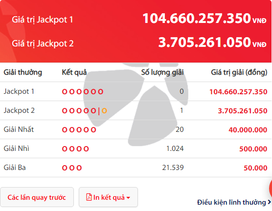 Kết quả xổ số Vietlott hôm nay 11/4/2019: Truy tìm bộ số vàng trúng giải Jackpot hơn 104 tỷ đồng