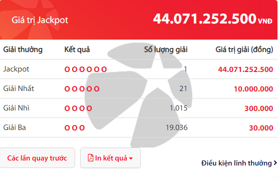 Kết quả xổ số Vietlott hôm nay 17/4/2019: Giải Jackpot đang ở mức nào?