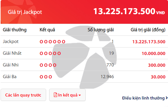 Kết quả xổ số Vietlott hôm nay 19/4/2019: Jackpot Mega lại về vạch xuất phát