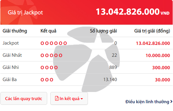 Kết quả xổ số Vietlott hôm nay 21/4/2019: Ai sẽ là chủ nhân giải Jackpot hơn 13 tỷ đồng?