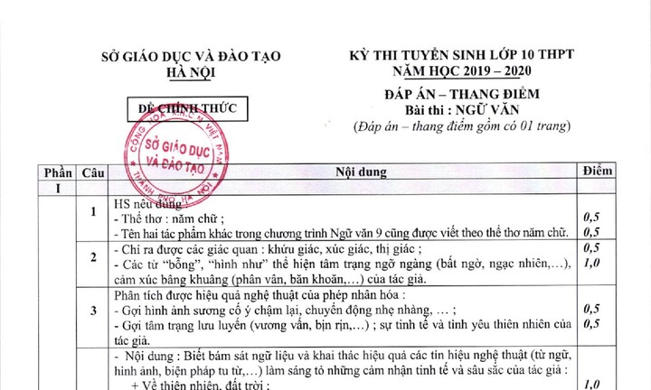 Đáp án môn Ngữ Văn vào lớp 10 chính thức Sở GD&ĐT Hà Nội
