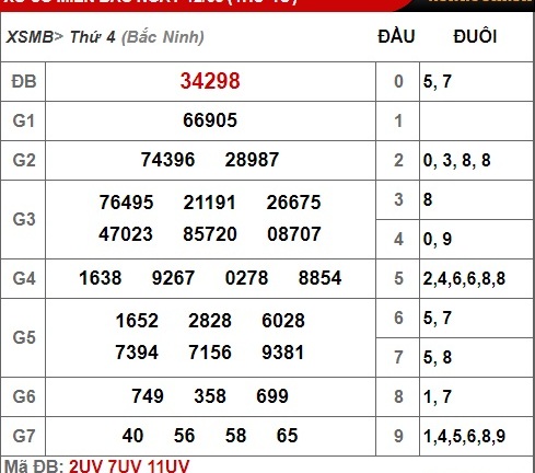 Kết quả xổ số miền Bắc hôm nay 12/6/2019