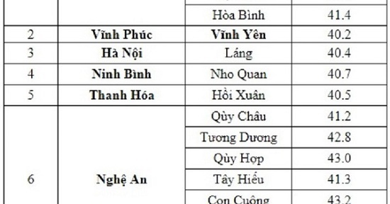Hôm nay, chỉ số tia UV ở Hà Nội đạt ngưỡng nguy hại rất cao 