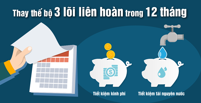 Nguyên nhân máy lọc nước ion canxi tạo nên “cơn sốt” mùa hè 2019