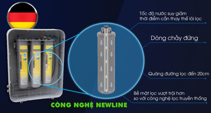 Máy lọc nước của Đức Bluefilters - Nên dùng hay không? 