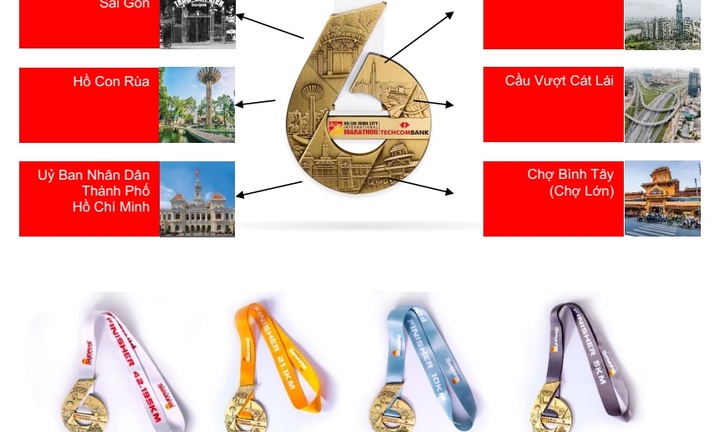 Giải Marathon Quốc tế Thành phố Hồ Chí Minh Techcombank 2019: “Một cung đường xanh, một thành phố xanh”