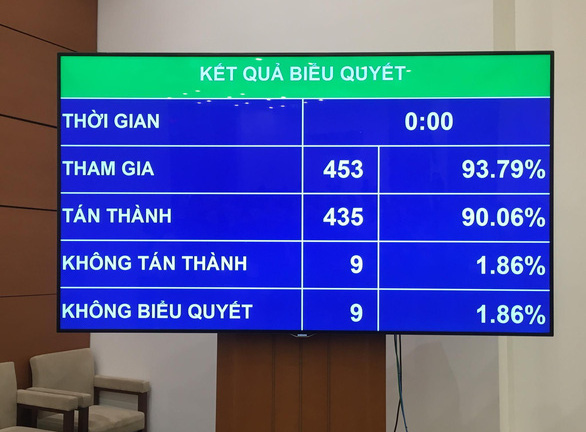 Quốc hội thông qua bộ Luật Lao Động (sửa đổi): Thêm ngày nghỉ dịp Quốc khánh, tăng tuổi nghỉ hưu