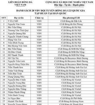 Thầy Park công bố danh sách U23 Việt Nam dự VCK U23 châu Á 2020: Trần Đình Trọng trở lại, Văn Hậu vắng mặt