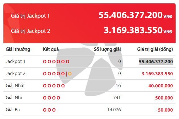 Kết quả xổ số Vietlott hôm nay 11/2/2020: Tìm chủ nhân cho Jackpot hơn 55 tỷ đồng