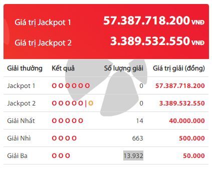 Kết quả xổ số Vietlott hôm nay 13/2/2020: Tìm chủ nhân cho Jackpot hơn 57 tỷ đồng