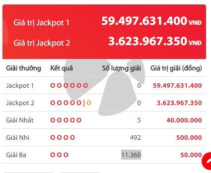 Kết quả xổ số Vietlott ngày 13/2/2020: Giải Jackpot trị giá gần 60 tỷ đồng không tìm được chủ nhân