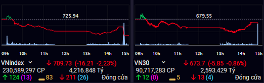 Cổ phiếu của nhiều 