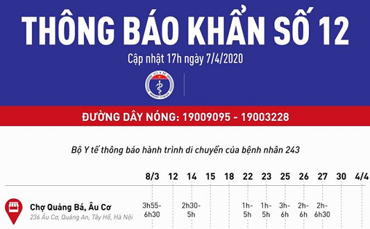 Bộ Y tế ra thông báo khẩn về lịch trình di chuyển phức tạp của bệnh nhân 243 mắc Covid-19