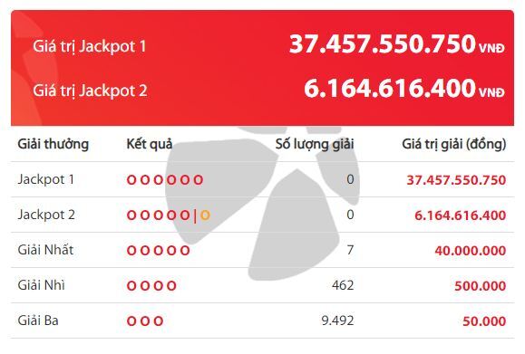 Kết quả xổ số Vietlott hôm nay 26/5/2020: Đi tìm chủ nhân giải Jackpot 37 tỷ đồng