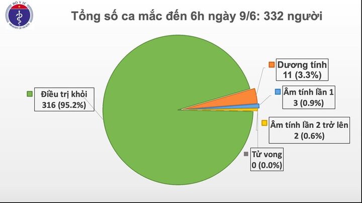 54 ngày không có ca mắc COVID-19 ở cộng đồng, nam phi công người Anh tiếp tục phục hồi kỳ diệu