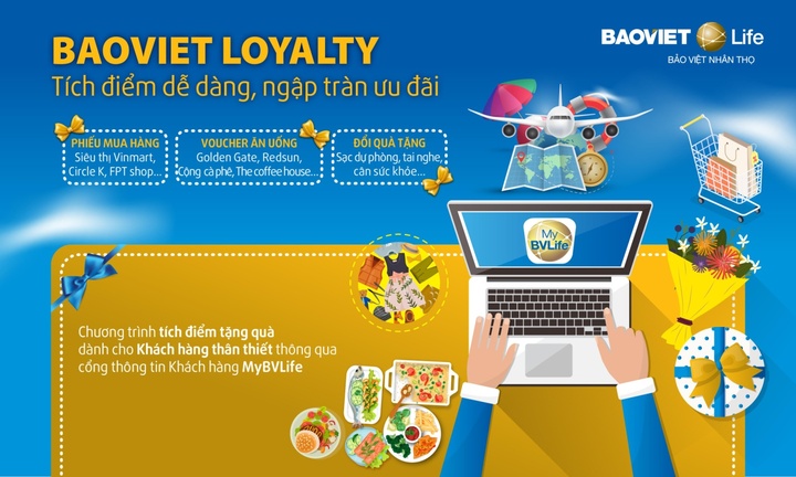 Tăng cường giá trị cho khách hàng, Bảo Việt Nhân thọ ra mắt BaoViet Loyalty: Tích điểm dễ dàng – Ngập tràn ưu đãi