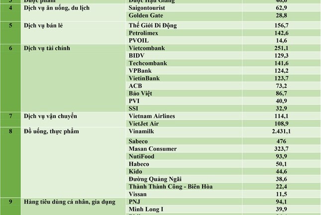 Vietcombank có giá trị thương hiệu lớn nhất ngành ngân hàng 
