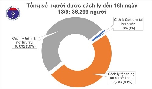 Thêm 3 ca mắc mới COVID-19 là người nhập cảnh, Việt Nam có 1.063 bệnh nhân