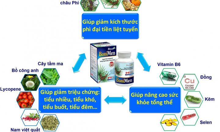 BoniMen – Bí quyết đẩy lui bệnh phì đại tuyến tiền liệt đơn giản của Canada