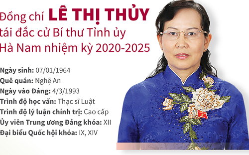 Chân dung, tiểu sử 15 Bí thư tỉnh, thành ủy khóa mới