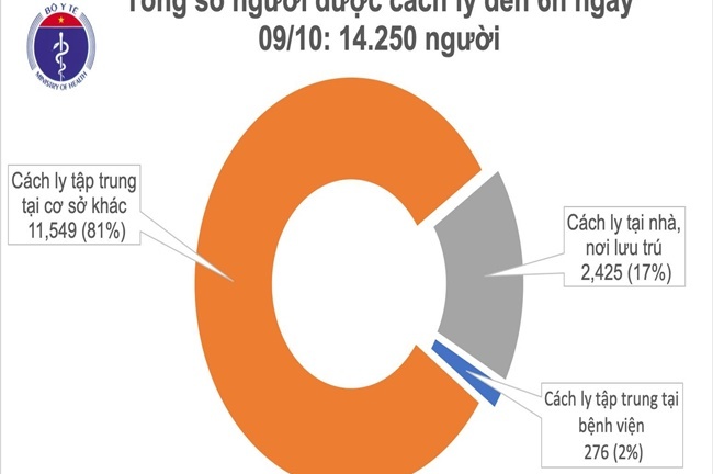 Đã 37 ngày không ghi nhận ca mắc COVID-19 ở cộng đồng, nhiều người dân chủ quan chống dịch