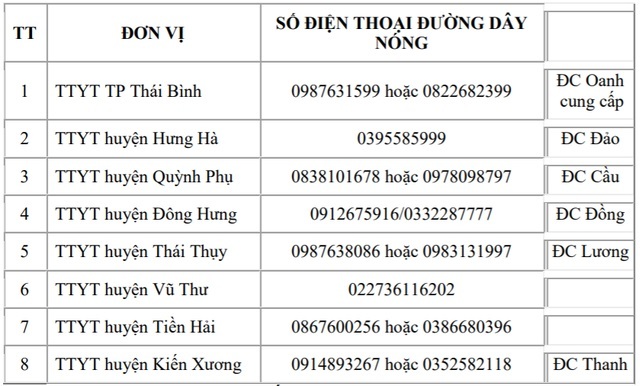 Ai đến đền Tiên La, tỉnh Thái Bình, liên hệ ngay cơ quan y tế