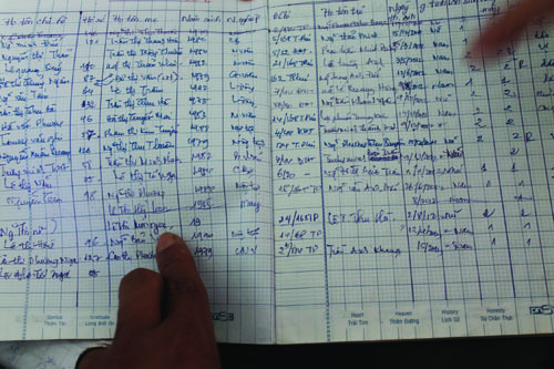 Bác sỹ BV Phụ sản - Nhi Đà Nẵng bị tố cáo liên quan đến “vỡ hụi”, ly hôn giả là có cơ sở?