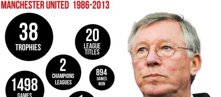 Sir Alex vĩ đại nhờ những trận đòn của cô giáo