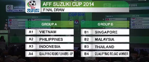 Bốc thăm AFF Cup 2014: Việt Nam thở phào