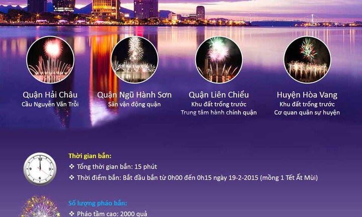 Đà Nẵng bắn pháo hoa đêm giao thừa tại 4 điểm