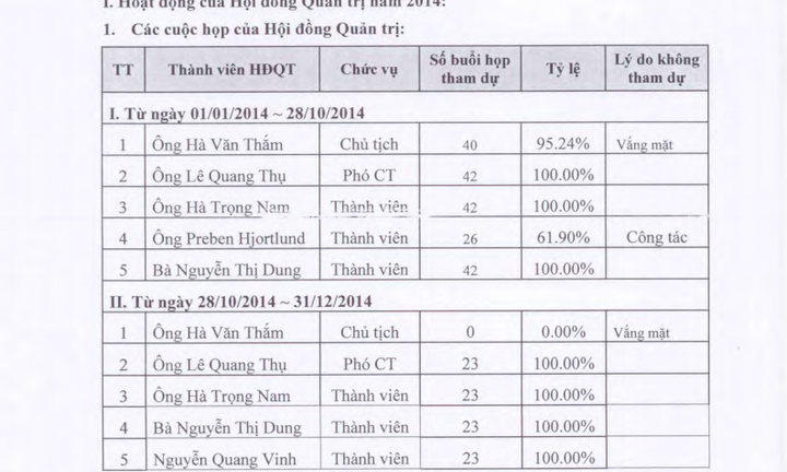 Hà Văn Thắm bị tạm giam vẫn làm Chủ tịch Tập đoàn Đại Dương