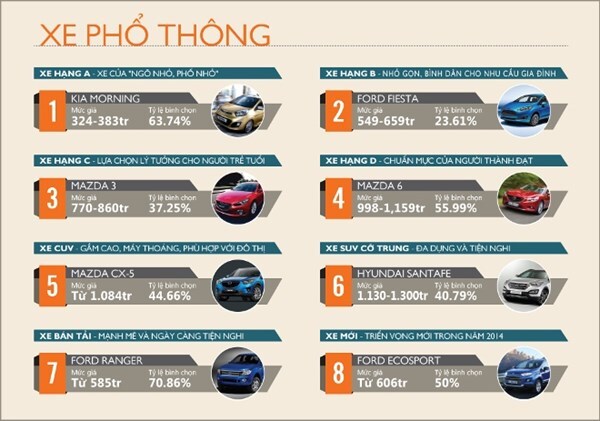 Những mẫu xe ô tô được người Việt yêu thích nhất năm 2014