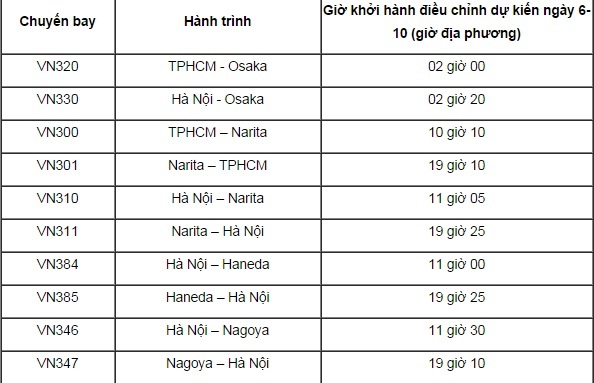 Vietnam Airlines phải lùi hàng chục chuyến bay trong ngày 5, 6/10