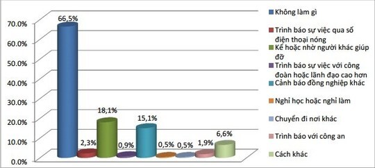 Không dám lên tiếng khi bị quấy rối tình dục trên xe buýt