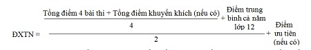 Tốt nghiệp THPT 2015 được xét như thế nào?