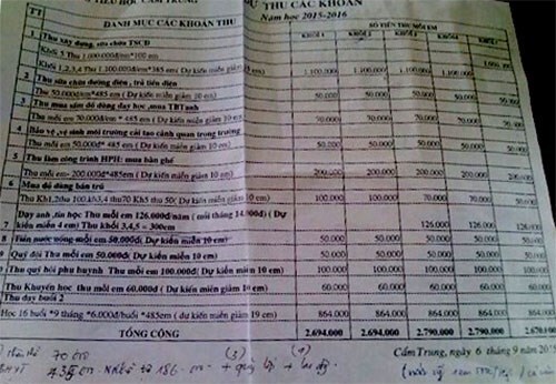 Trường lạm thu, Hiệu trưởng phải viết bản kiểm điểm