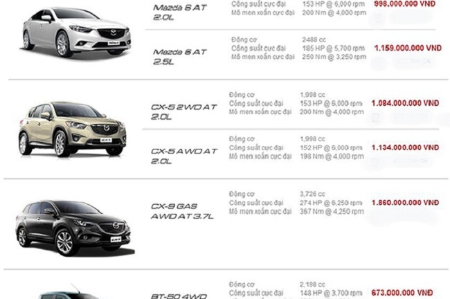 Bảng giá xe Mazda tại Viêt Nam