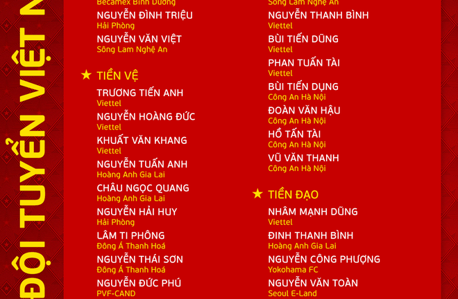 Danh sách 30 cầu thủ tuyển Việt Nam tham gia trận gặp Syria